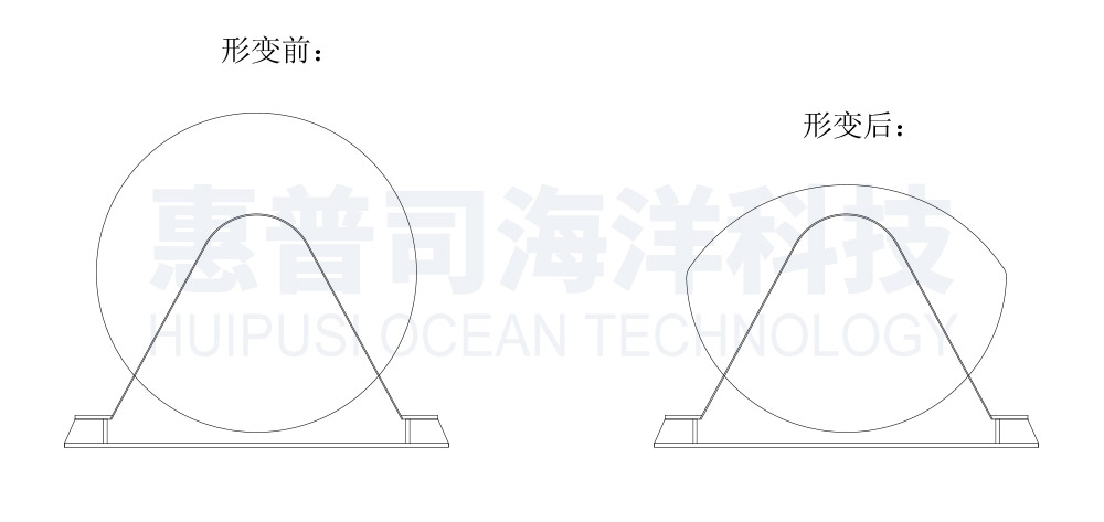2D(zhun)zoʾD